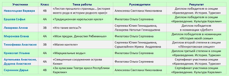 http://sch17petrozavodsk.narod.ru/new_news/img14-15/spring/lennnrot2015.jpg